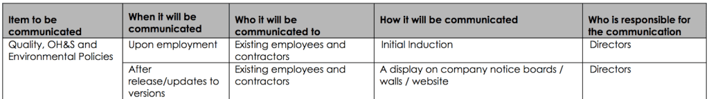 Communications Matrix Extract