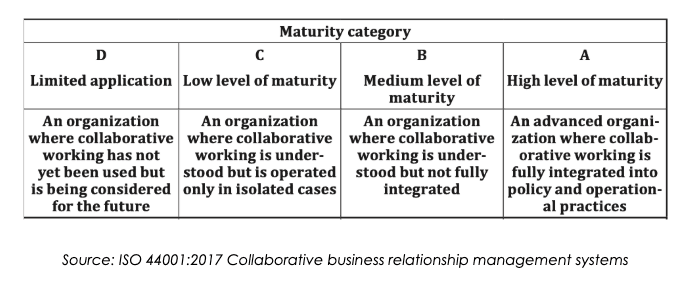 Relationship maturity matrix