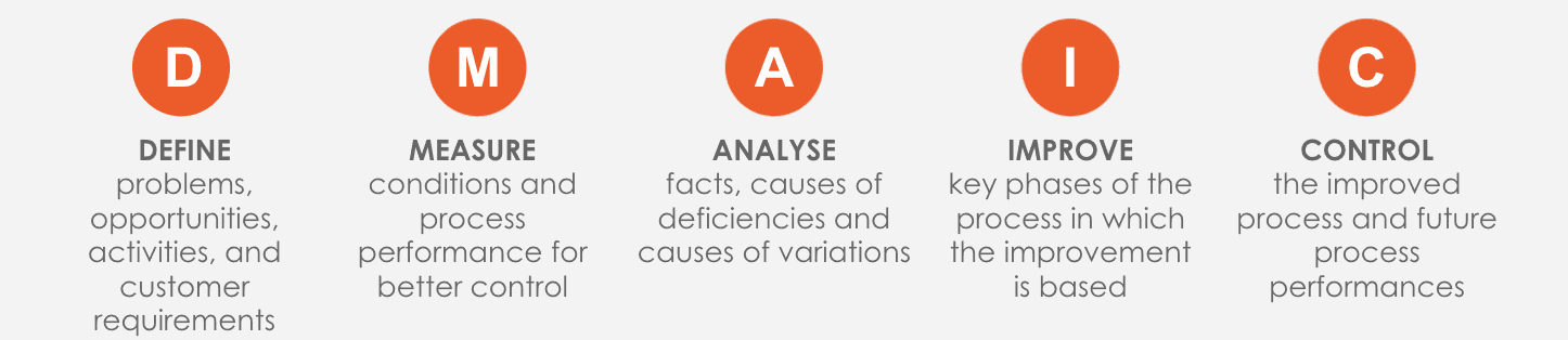 PESTEL Analysis