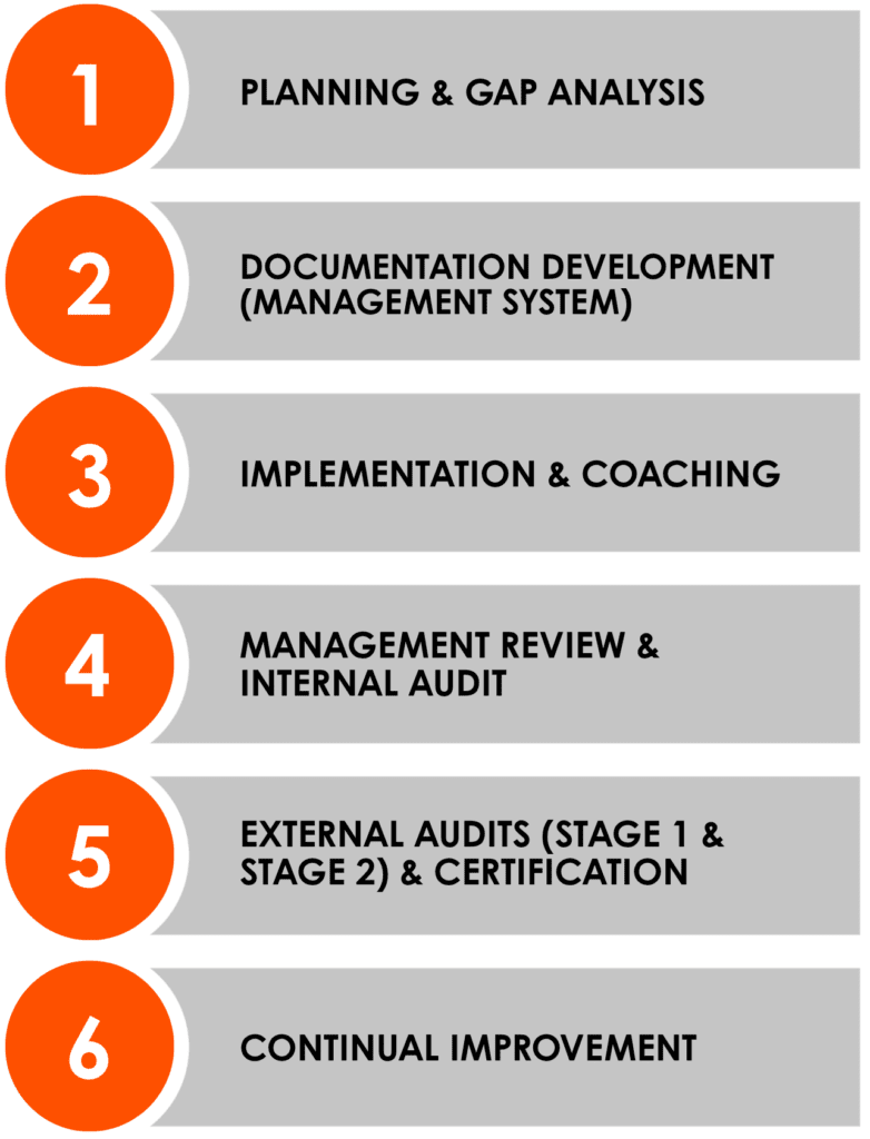 The Strategic Pathway to ISO Certification